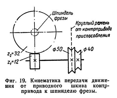 Кінематична схема пристроїв фрезерування для верстата С-1